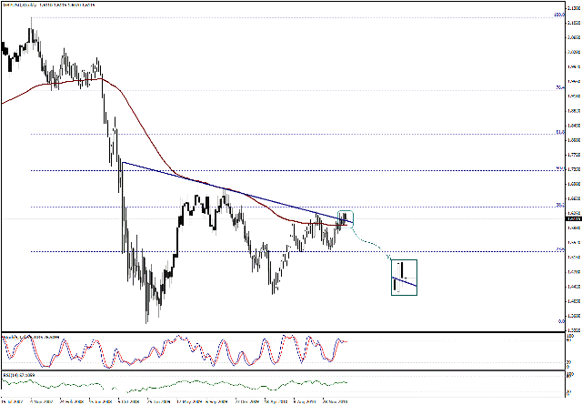 التحليل اليومي للعملات - الرسم البياني لزوج الجنية الاسترليني مقابل الدولار التحليل اليومي للعملات - الرسم البياني لزوج الجنية الاسترليني مقابل الدولار
